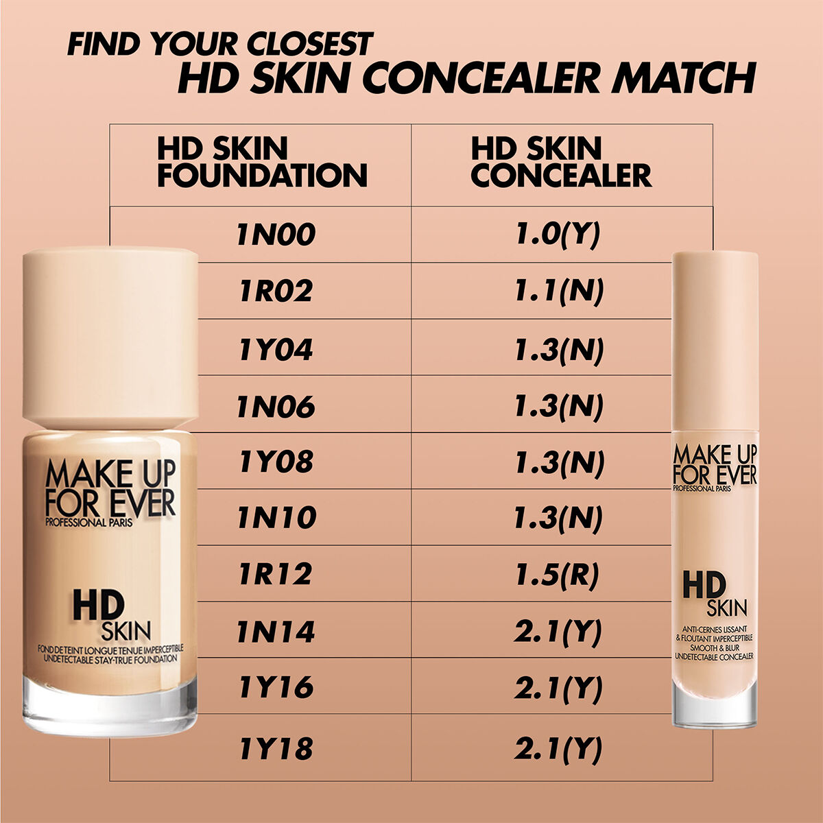 HD Skin Concealer Concealer MAKE UP FOR EVER